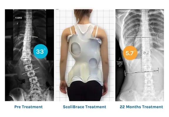 Achievable & Measurable Results Achievable & Measurable Results
